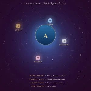 Rivora Azureon celestial notes: planets and their fragrance notes