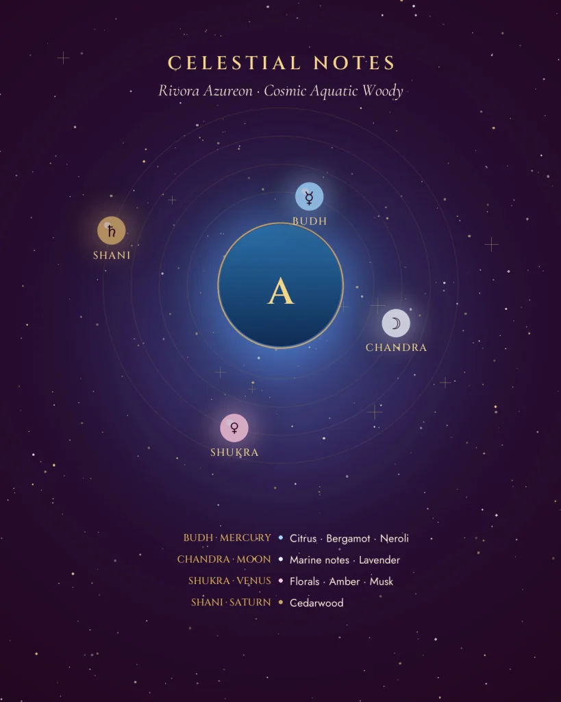 Rivora Azureon celestial notes: planets and their fragrance notes