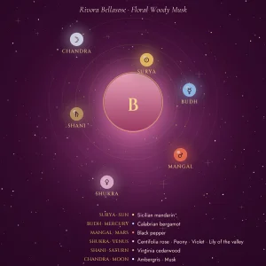 Rivora Bellasose celestial notes: planets and their fragrance notes