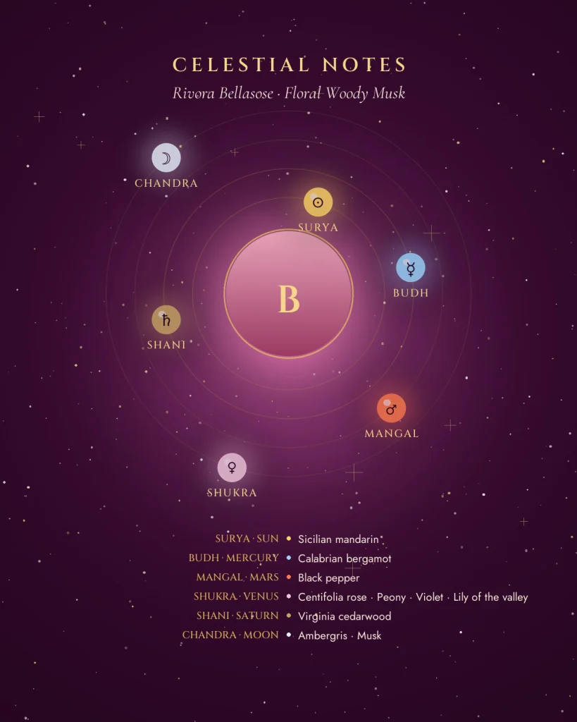Rivora Bellasose celestial notes: planets and their fragrance notes