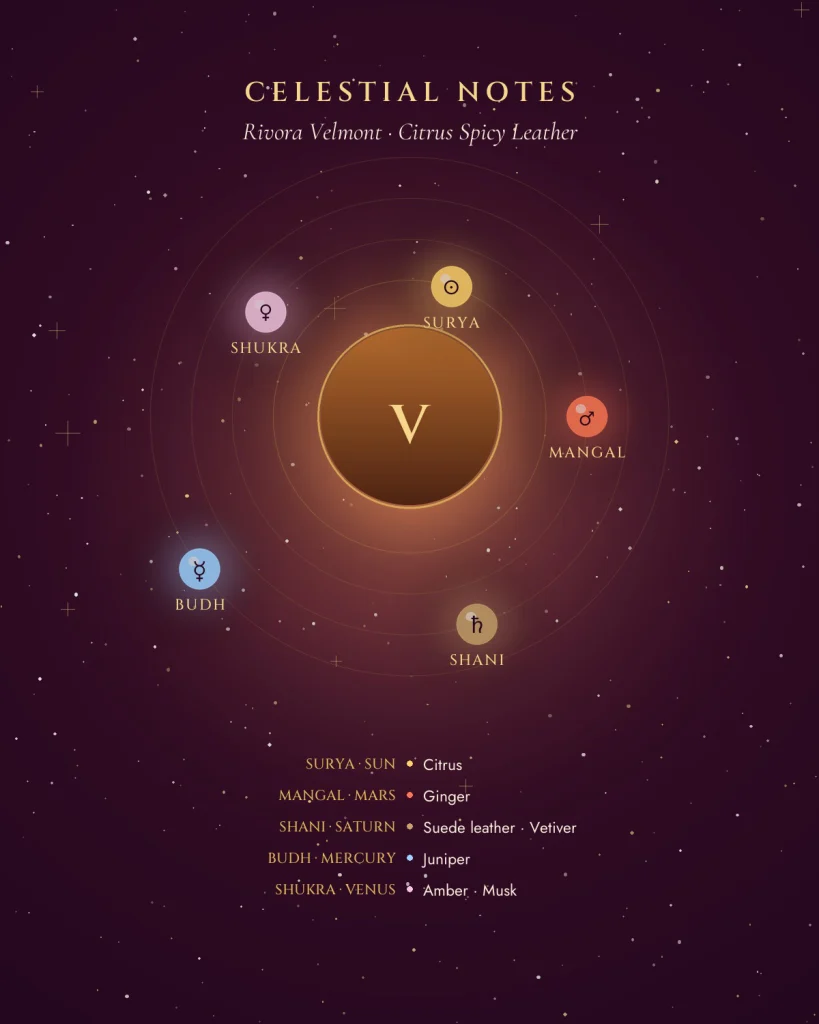 Rivora Velmont celestial notes: planets and their fragrance notes